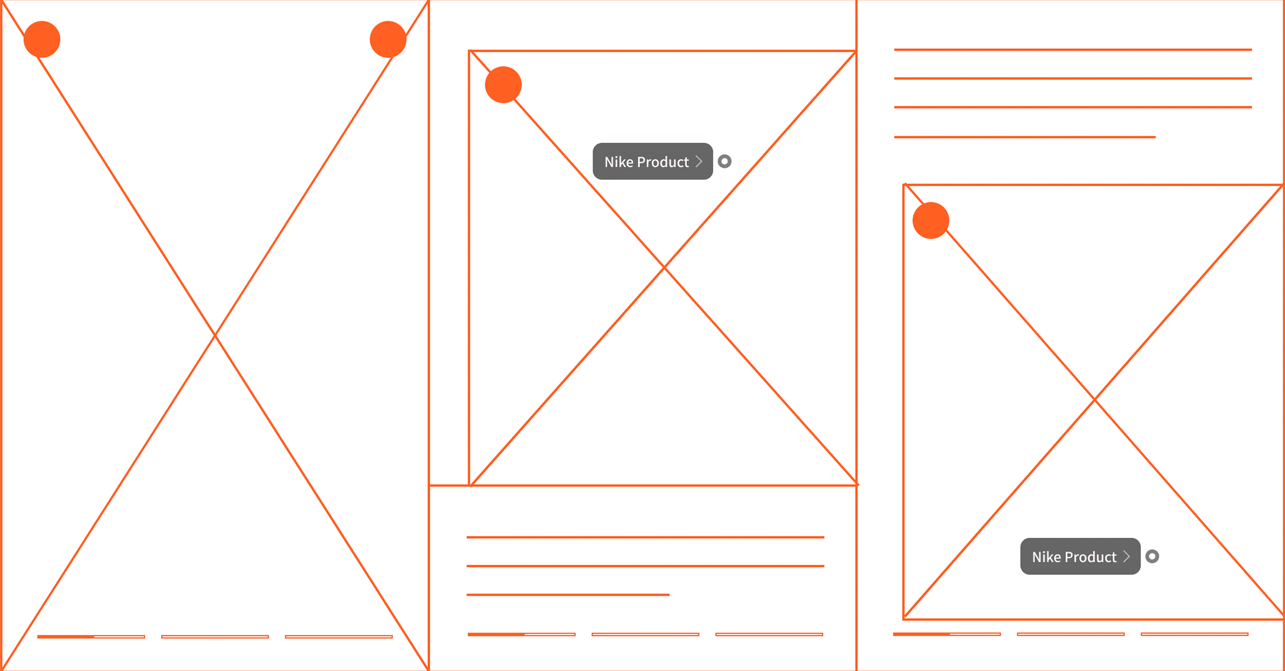 Wireframe: the same three pages, with a product tag placed on the photo.