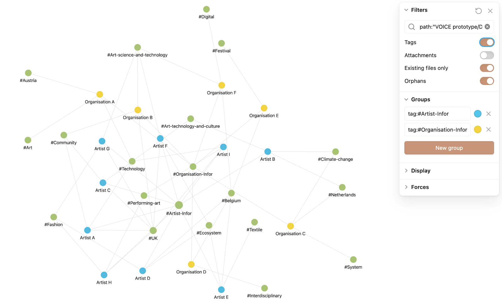 An early network prototype with placeholder entries such as Artist A and Organisation B, linked by shared tags, beside a panel of filters.