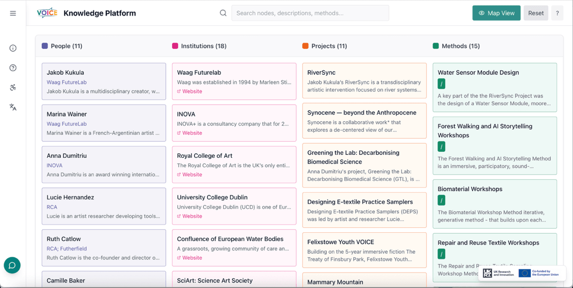 VOICE's Simple View: the same entries in four columns of readable entries, with a Map View button.